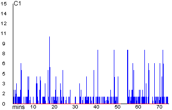 CDS200 CD-R backup